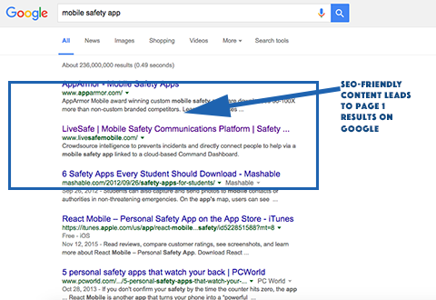 SEO leads to 1st page Google